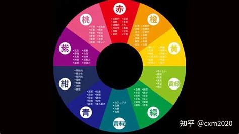 白色 五行 金|易经中的五行对应颜色